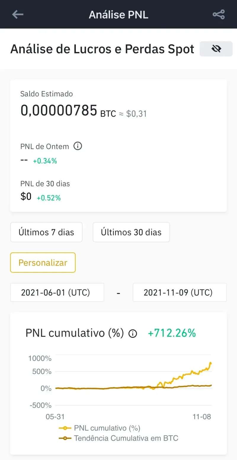 Resultado Hugo Silva